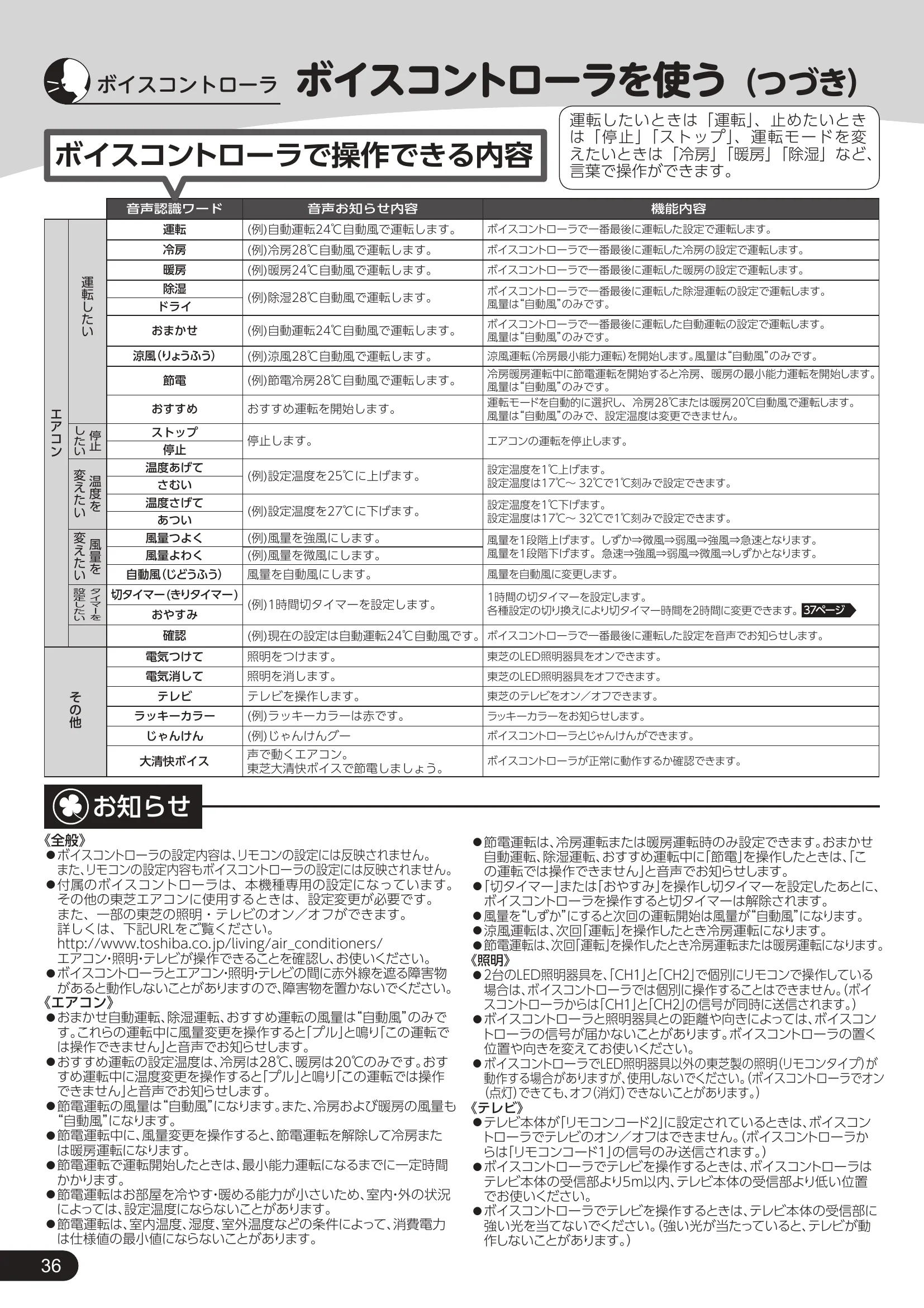 Page 36